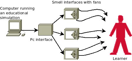 Diagram smell interface